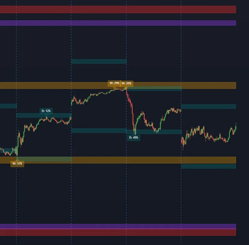 T.I.M.E Indicators — Adaptive Range Reversal Pro · screenshot 1 of 1