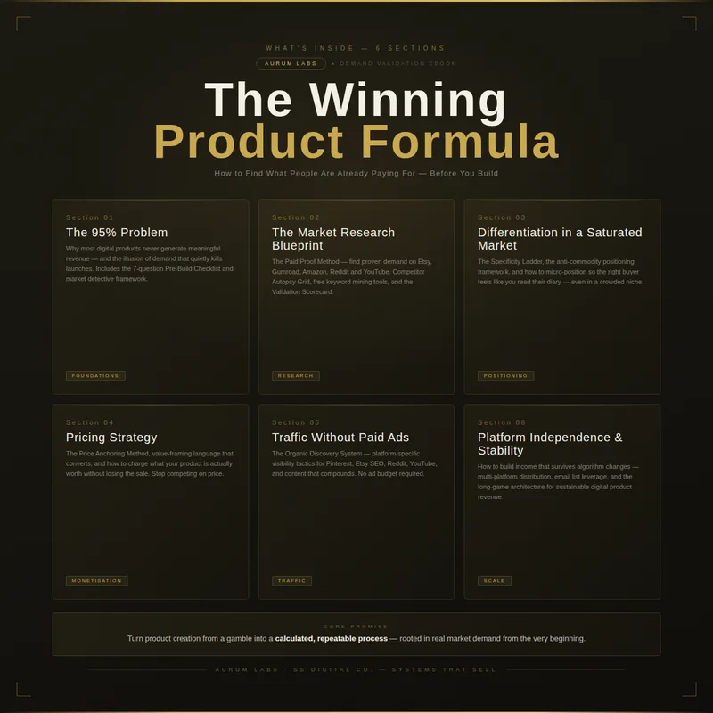 Aurum Labs — The Winning Product Formula · screenshot 2 of 3