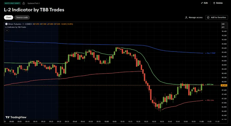 TBB Trades — L-2 INDICATOR Master Programme · screenshot 2 of 3