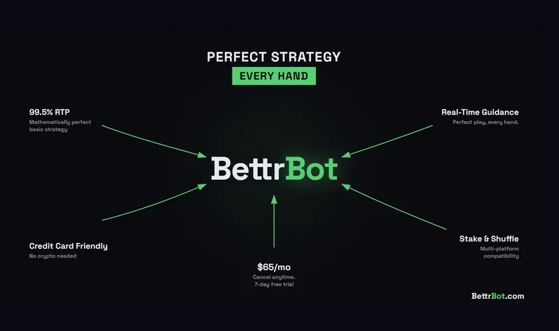 BettrBot — Full Suite Access · screenshot 1 of 1