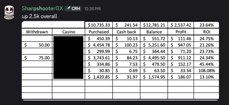 Juiced Bets — Juiced Casino · screenshot 3 of 3