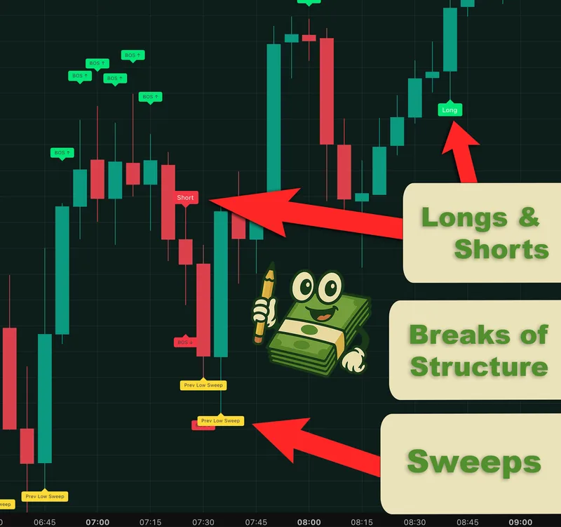 Bucko.ai — Bucko's Indicator · screenshot 3 of 6