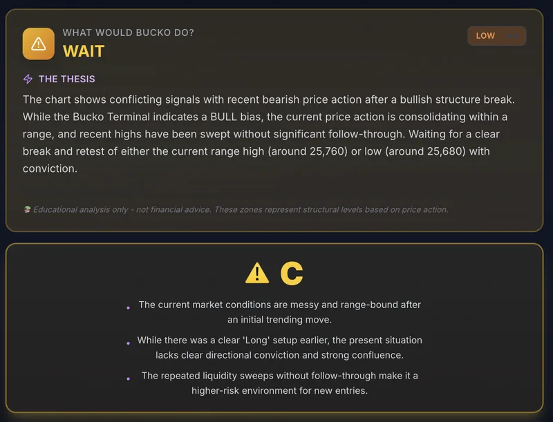 Bucko.ai — Bucko's Indicator · screenshot 5 of 6
