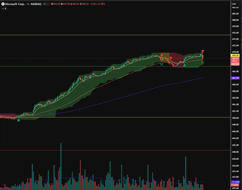 Ichi's Trading Place — Ichi's Indicator · screenshot 2 of 6