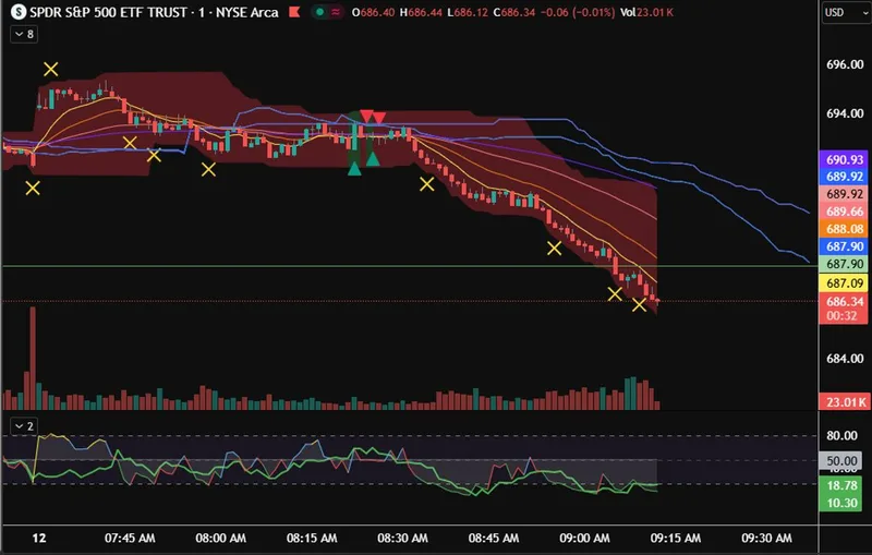 Ichi's Trading Place — Ichi's Indicator · screenshot 3 of 6
