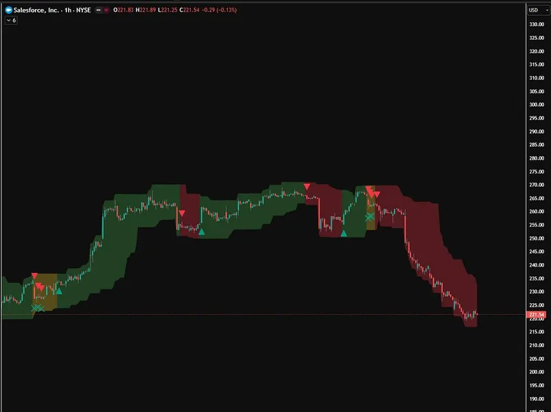 Ichi's Trading Place — Ichi's Indicator · screenshot 4 of 6
