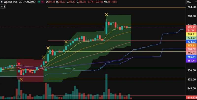 Ichi's Trading Place — Ichi's Indicator · screenshot 5 of 6