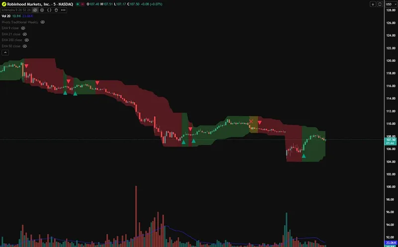 Ichi's Trading Place — Ichi's Indicator · screenshot 6 of 6