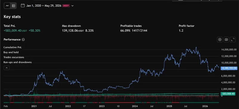 AutoTrade Hub — Crypto Trading Bot · screenshot 1 of 1