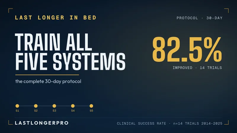 LastLongerPro — The Last Longer Protocol · screenshot 1 of 2
