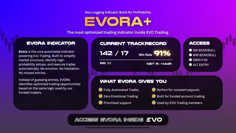 Evo Trading — Evo Trading - Automation · screenshot 3 of 4