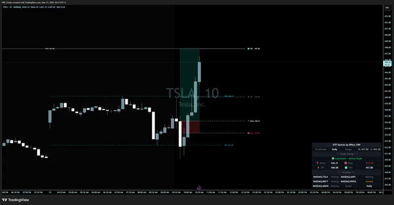 PrintSquad — RTP System and Indicators · screenshot 3 of 6