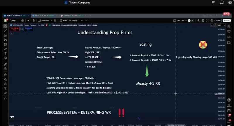 Traders Compound — VIP Mentorship · screenshot 3 of 3
