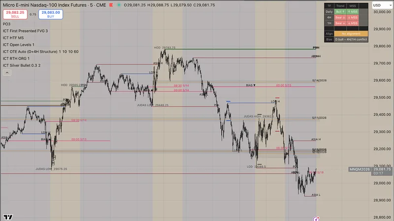 Empty Cup Trades — ICT SMC Indicator Bundle · screenshot 2 of 2