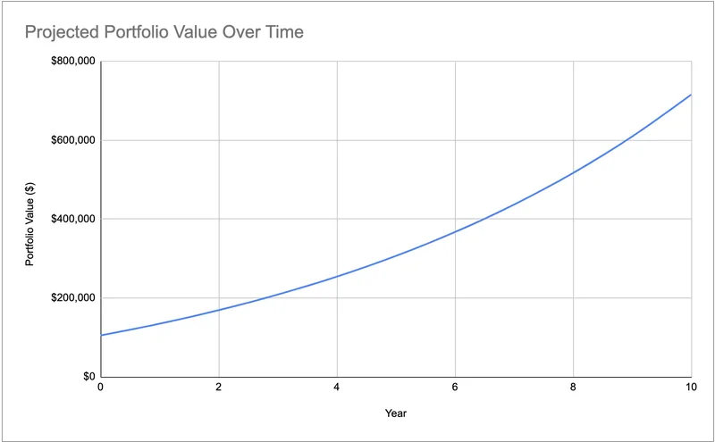 Dynamic Investment Tracker — Dynamic Investment Tracker · screenshot 2 of 2