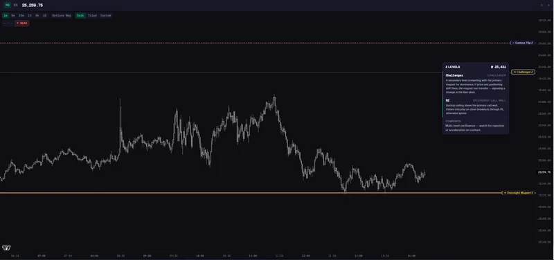 The Sovereign Analyst — Sovereign Analyst — Founding Access · screenshot 1 of 1