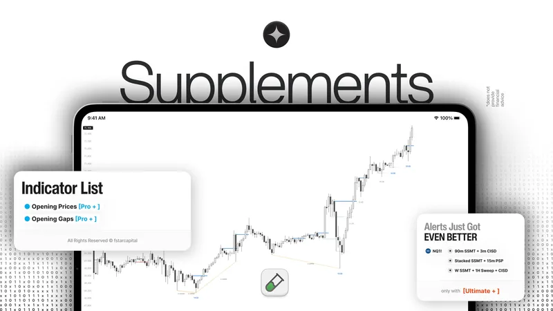 the - ƒ✦ Labs — Supplemental Indicators · screenshot 1 of 4