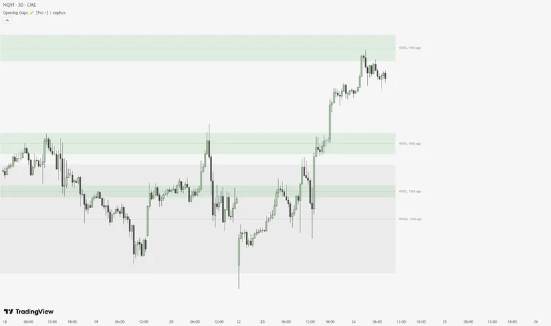 the - ƒ✦ Labs — Supplemental Indicators · screenshot 3 of 4