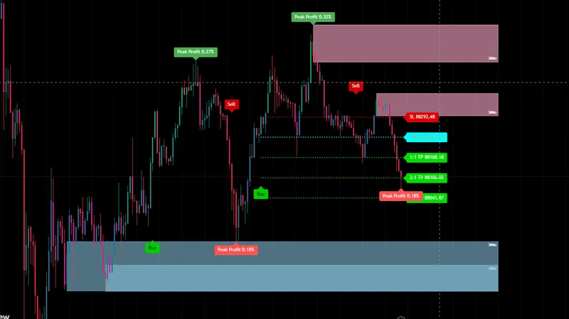 AI Trading Indicator for Tradingview — AI Trading Indicator TradingV · screenshot 1 of 3