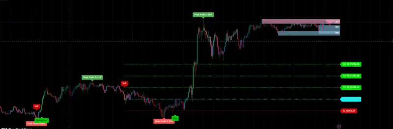 AI Trading Indicator for Tradingview — AI Trading Indicator TradingV · screenshot 2 of 3