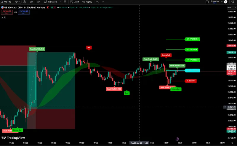 AI Trading Indicator for Tradingview — AI Trading Indicator TradingV · screenshot 3 of 3