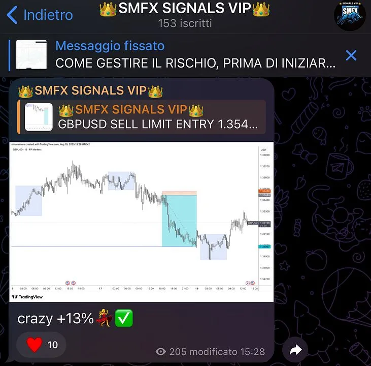 SMFX COMMUNITY PREMIUM — SMFX SIGNALS VIP · screenshot 4 of 6