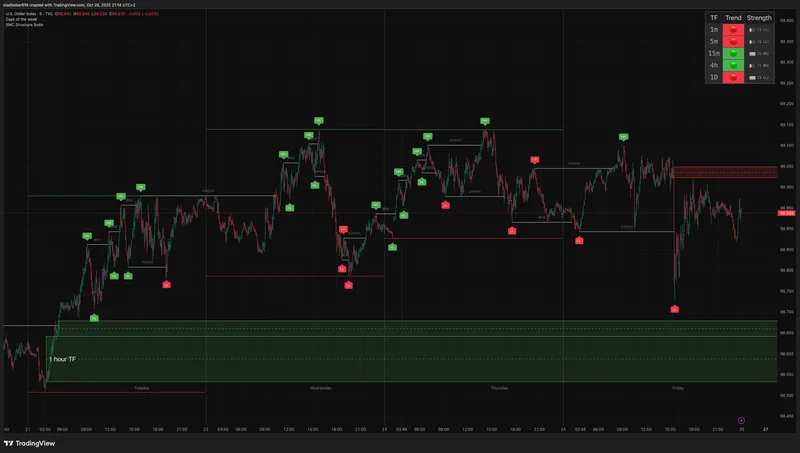 Algortex Labs — SMC Structure suite · screenshot 1 of 1