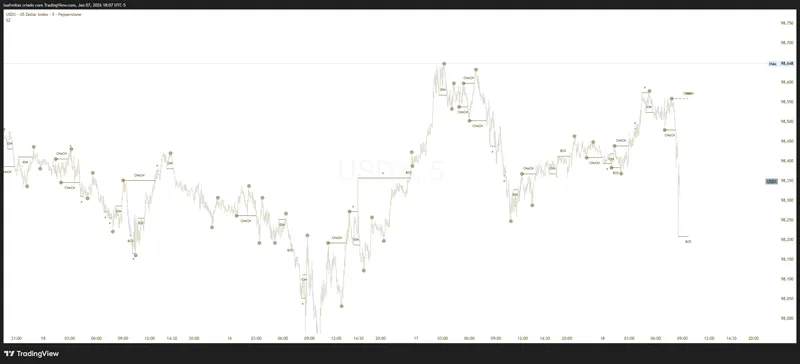 Mais Próspero — Academy Silver Tier · screenshot 6 of 6