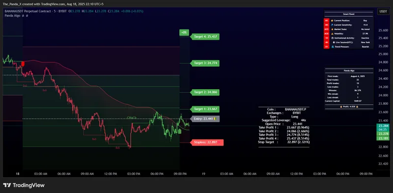 Panda Algo - Ultimate trading  — Crypto - Free Signals · screenshot 1 of 1