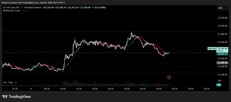RedFox - Traders — VWAP Pro Trading Indicator · screenshot 1 of 2