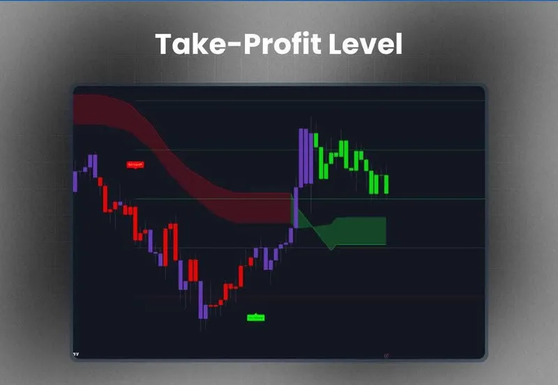 Trading indicator  — Simple Algo V3 · screenshot 2 of 4