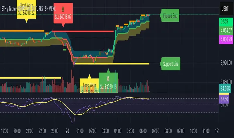 KABEXAI — 🤖KAB 1.2 Tradingview Indicator · screenshot 1 of 1