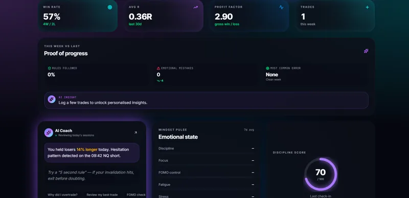 FlowState — FlowState Trading Journal · screenshot 2 of 6