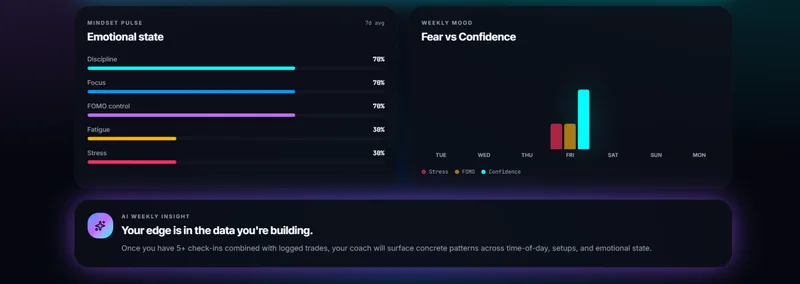 FlowState — FlowState Trading Journal · screenshot 5 of 6