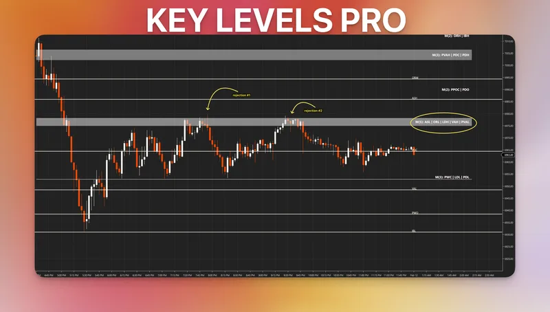 WickLabs — Key Levels PRO - NT 8 Advanced Indicator · screenshot 1 of 4
