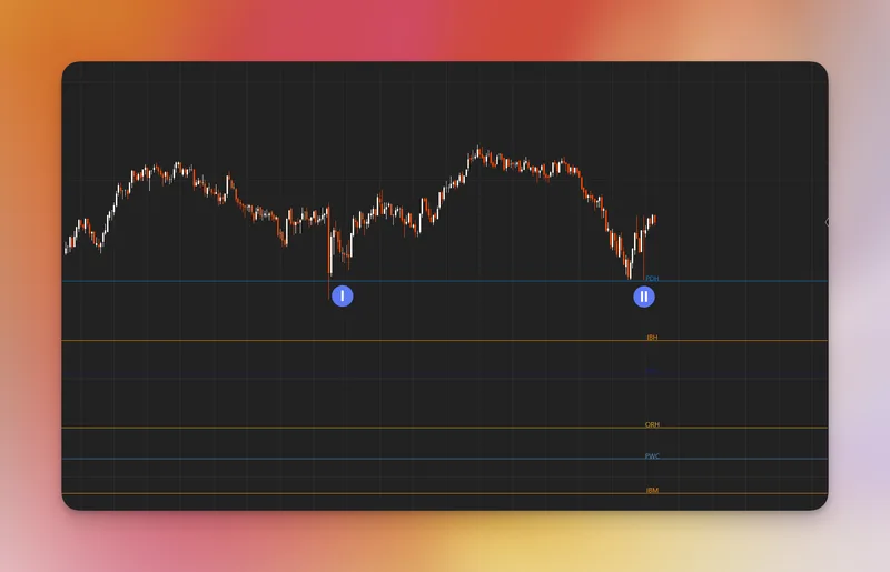 WickLabs — Key Levels PRO - NT 8 Advanced Indicator · screenshot 2 of 4