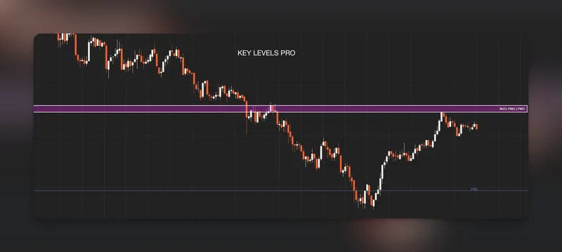 WickLabs — Key Levels PRO - NT 8 Advanced Indicator · screenshot 3 of 4