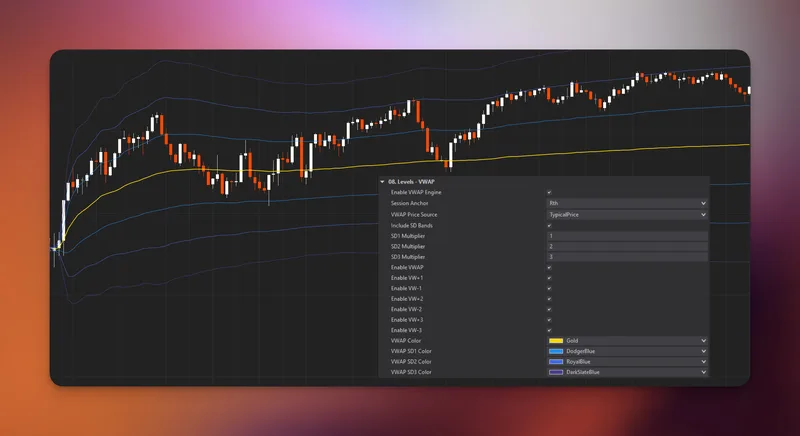 WickLabs — Key Levels PRO - NT 8 Advanced Indicator · screenshot 4 of 4