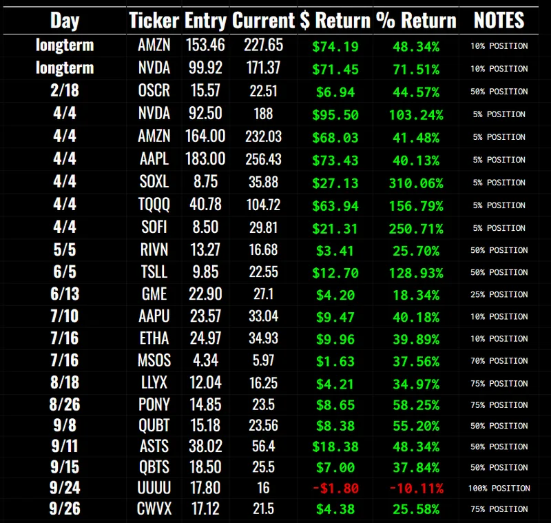 Bzila Trades Community — Bzila's Hangout · screenshot 2 of 6