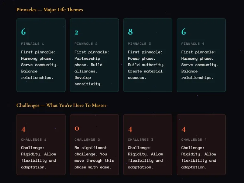 The First Spark - Soul Maps — Soul Map Monthly  OG Edition · screenshot 3 of 6