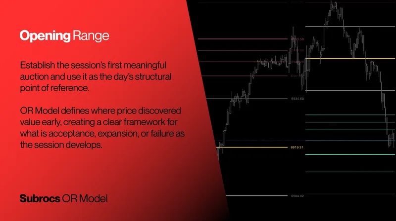 Owls Options Traders — Subrocs ORB Model · screenshot 2 of 6