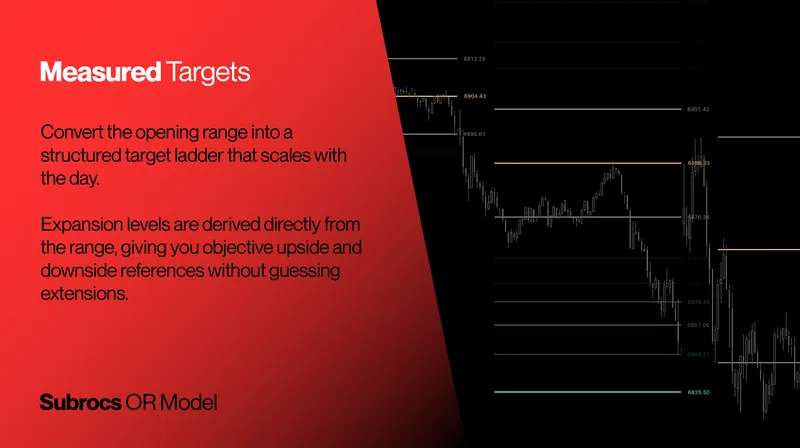 Owls Options Traders — Subrocs ORB Model · screenshot 3 of 6