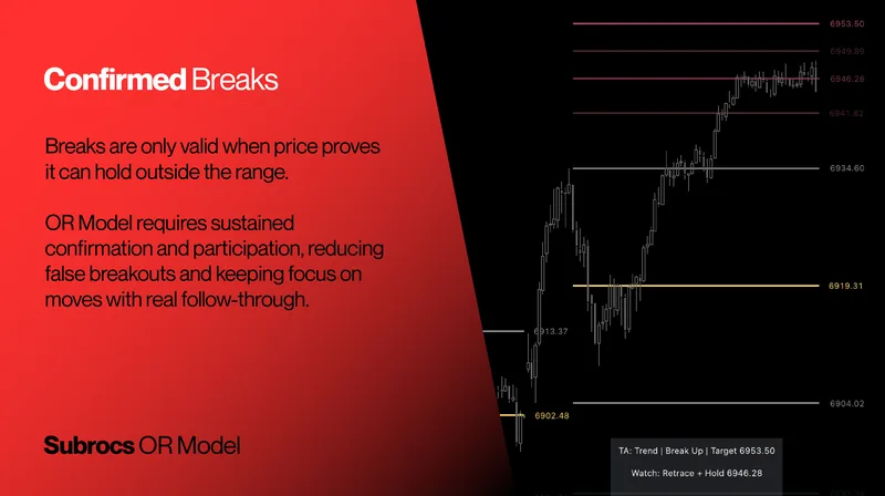 Owls Options Traders — Subrocs ORB Model · screenshot 4 of 6