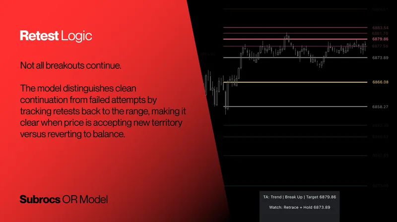 Owls Options Traders — Subrocs ORB Model · screenshot 5 of 6