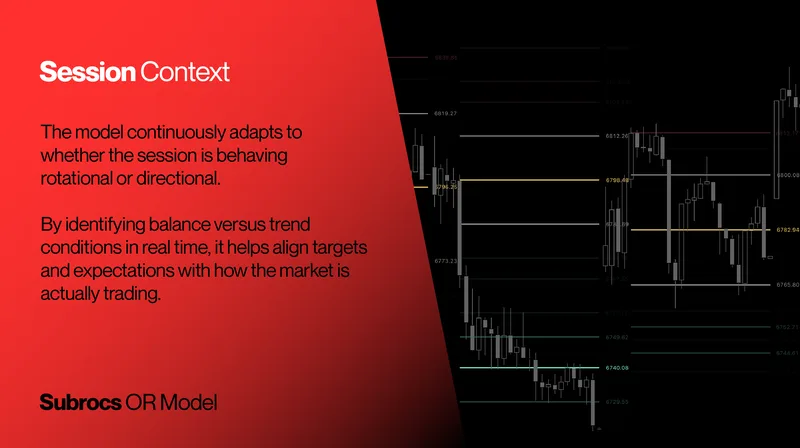Owls Options Traders — Subrocs ORB Model · screenshot 6 of 6