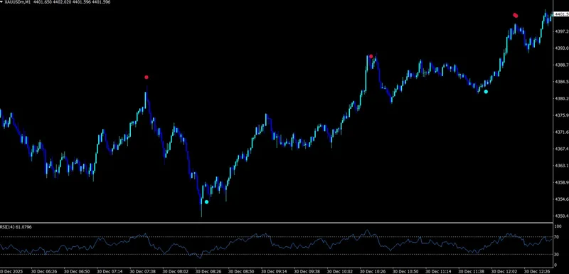 Alpha Edge — XAUUSD Indicator · screenshot 1 of 1