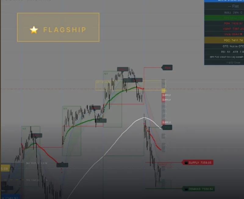 Velmont — WHITE STONE CAPITAL Indicator · screenshot 1 of 1