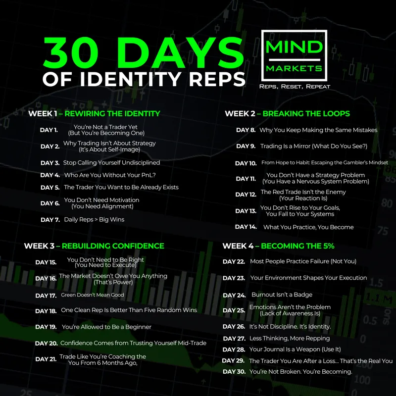 PB Premium — 30 Days of Identity Reps · screenshot 2 of 5