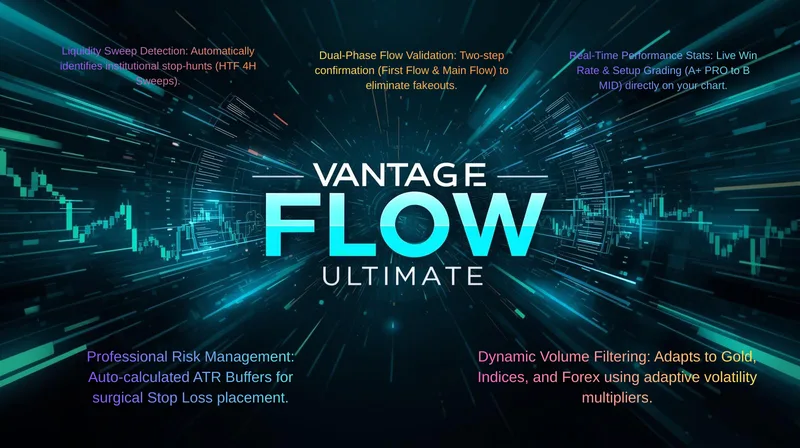 Vantage Flow Analysis CRT 4H LIQUIDITY — Strategy Access · screenshot 1 of 1