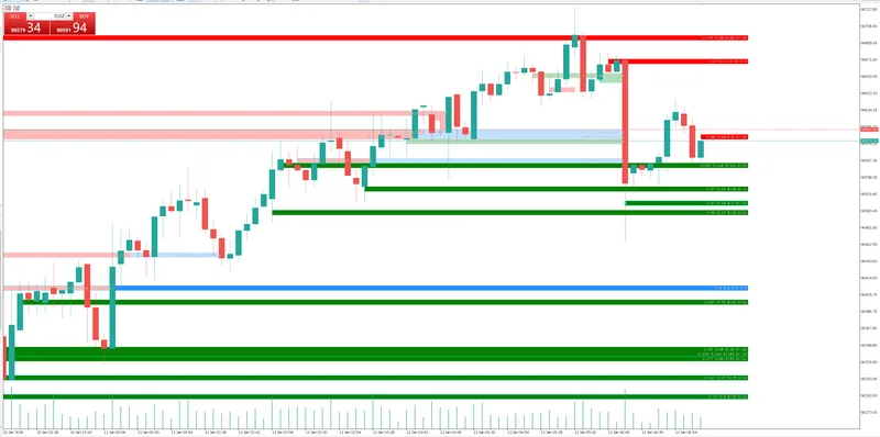 JFL Quant — Orderflow Smart Flip  MT5 · screenshot 3 of 6
